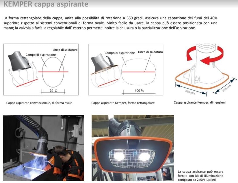 Kemper impianti di aspirazione fumi di saldatura